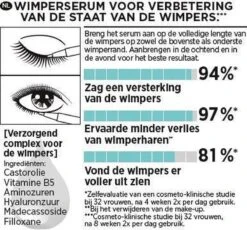 L'Oréal Paris Clinically Proven Wimperserum - 2 Ml -Cosmetisch Kortingswinkel 1200x1119 9