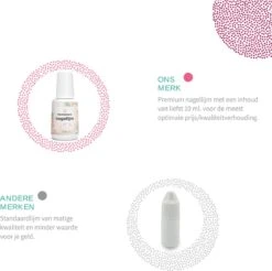 Nagellijm Voor Nepnagels (10ML) Geschikt Voor Polygel Acryl Nagels Gellak Gel Nagellak - Kunstnagels - Nageltips - Plaknagels - Nagel Lijm -Cosmetisch Kortingswinkel 1200x1196 7