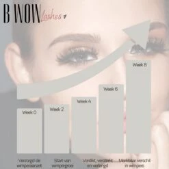B WOW [Advanced] Lash Lift Wimperserum - Lash Serum - Lashlift - Wimperlift - Eyelash Serum - Wenkbrauw Serum - Wimperlift -Cosmetisch Kortingswinkel 1200x1200 1718