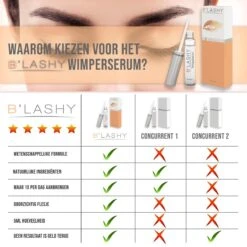 B’LASHY® Wimperserum - Wimper Groeimiddel - Wimper Serum Voor Sterke, Lange En Volle Wimpers - 5 Ml -Cosmetisch Kortingswinkel 1200x1200 1727