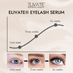 Elivate® Wimperserum 3ml -Cosmetisch Kortingswinkel 1200x1200 1771