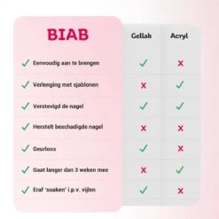 Miss Jules® BIAB Starter Pakket – Builder In A Bottle – BIAB Nagel Builder Gel – BIAB Nagellak Starterset - Inclusief UV/LED Lamp & Instructievideo (NL) -Cosmetisch Kortingswinkel 1200x1200 369