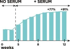 L'Oréal Paris Clinically Proven Wimperserum - 2 Ml -Cosmetisch Kortingswinkel 1200x843 6