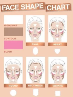 Rimmel London Kate Sculpting Palette Gezichtspoeder - Coral Glow -Cosmetisch Kortingswinkel 905x1200