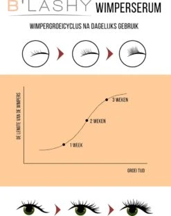 B’LASHY® Wimperserum - Wimper Groeimiddel - Wimper Serum Voor Sterke, Lange En Volle Wimpers - 5 Ml -Cosmetisch Kortingswinkel 951x1200 3